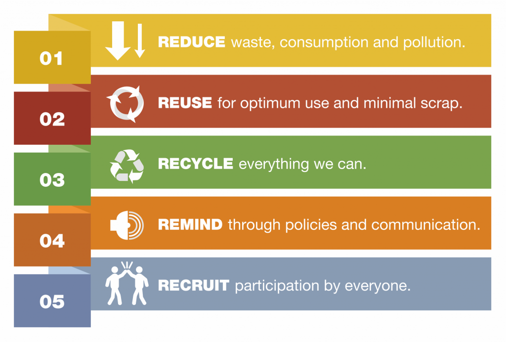 Inductotherm Group India - Green Initiative - Inductotherm Group India